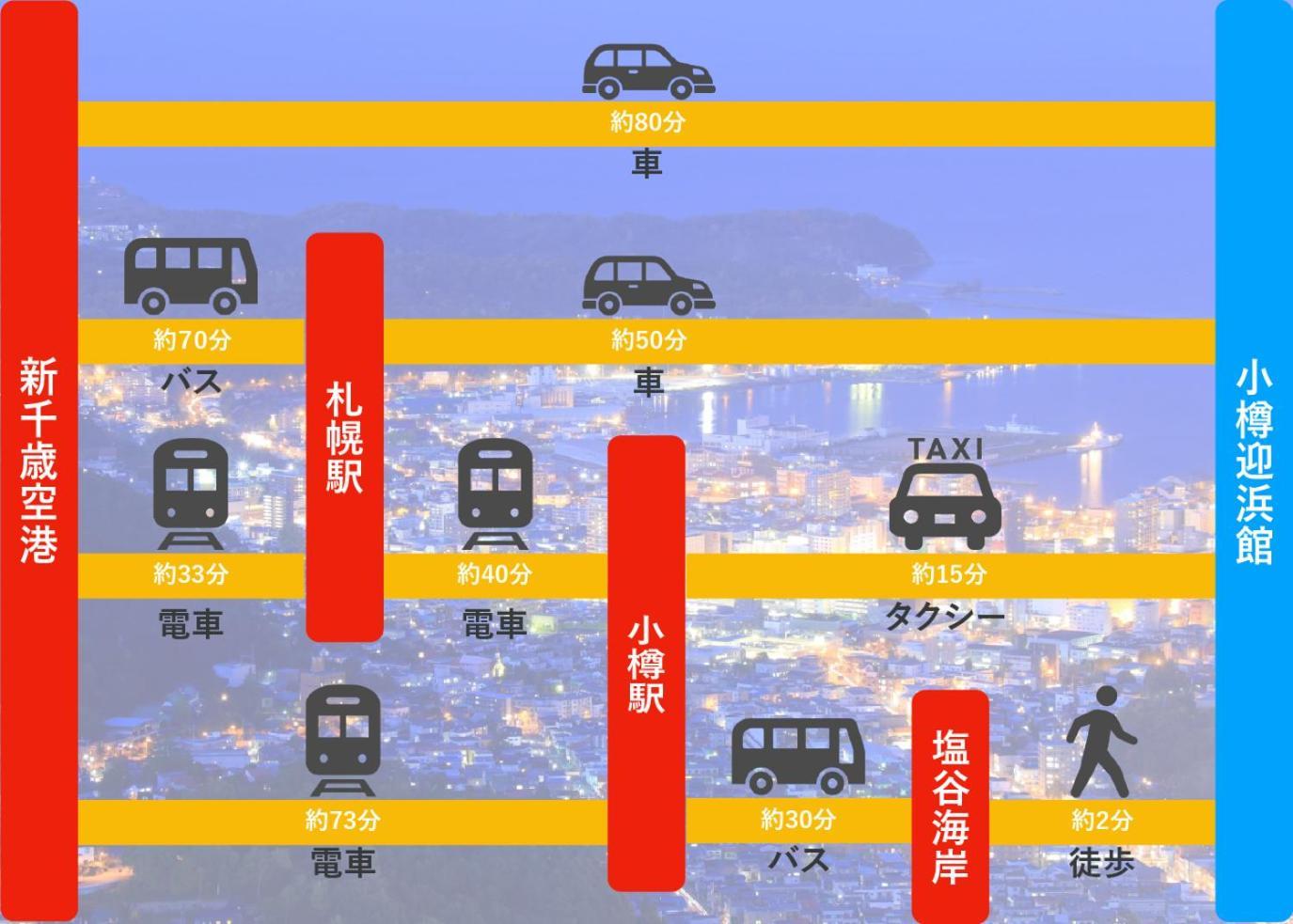 Otaru Geihinkan מראה חיצוני תמונה
